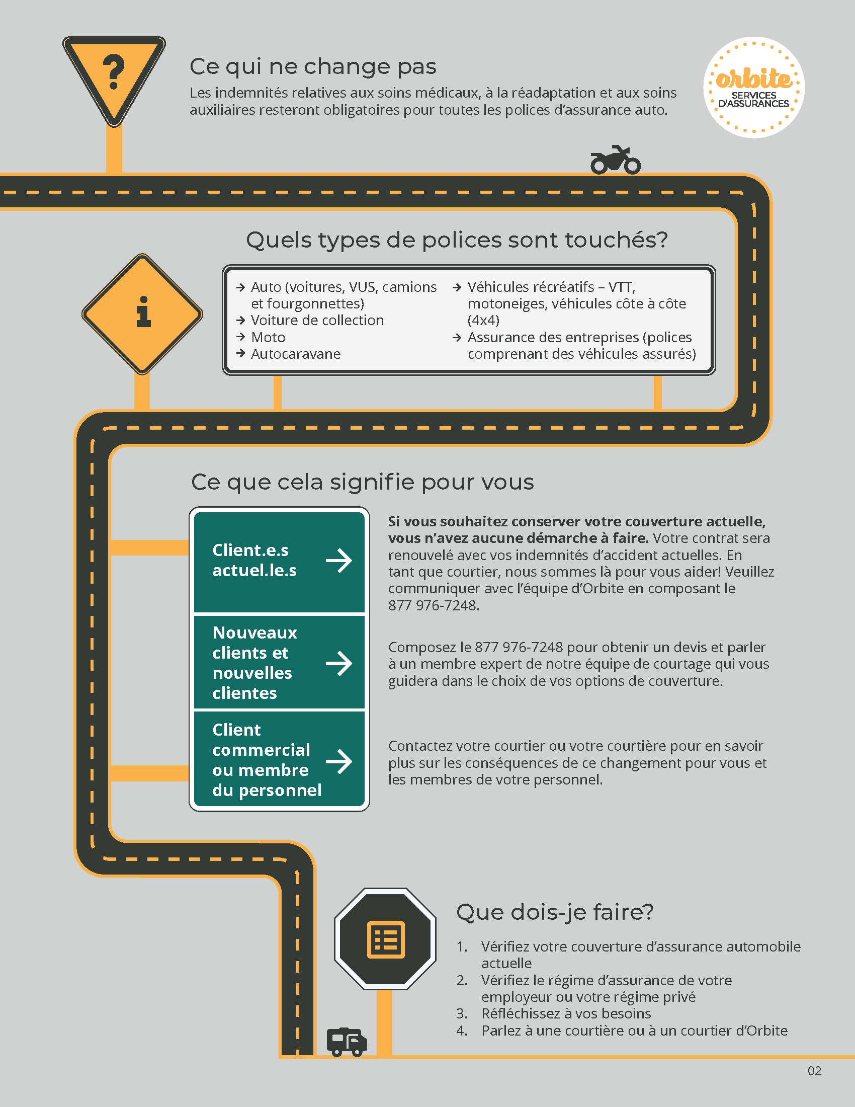 Les indemnités d’accident de l’Ontario l'infographie